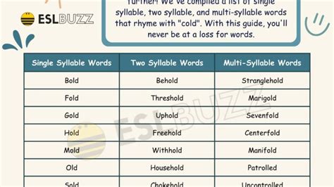 ESLBUZZ - Page 146 of 262 - Education for Students of Language