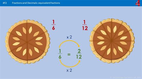 Image result for Equivalent Fraction Simple Steps