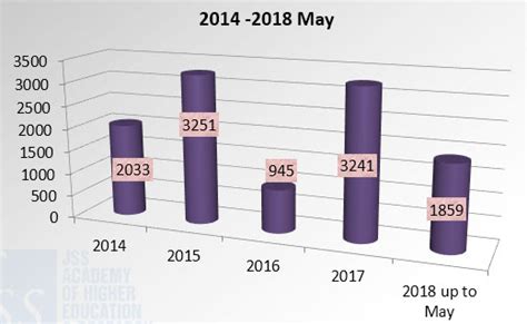 Jagadguru Sri Shivarathreeshwara University