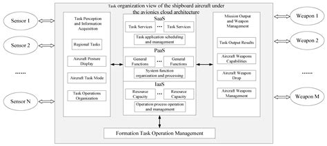 An Efficient Task Synthesis Method Based on Subspace Differential ...