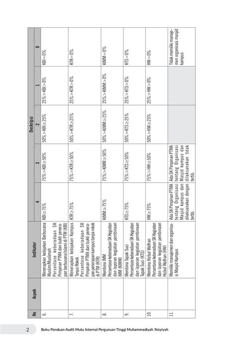 Buku Rubrik Audit Mutu Internal Perguruan Tinggi Muhammadiyah Aisyiyah ...