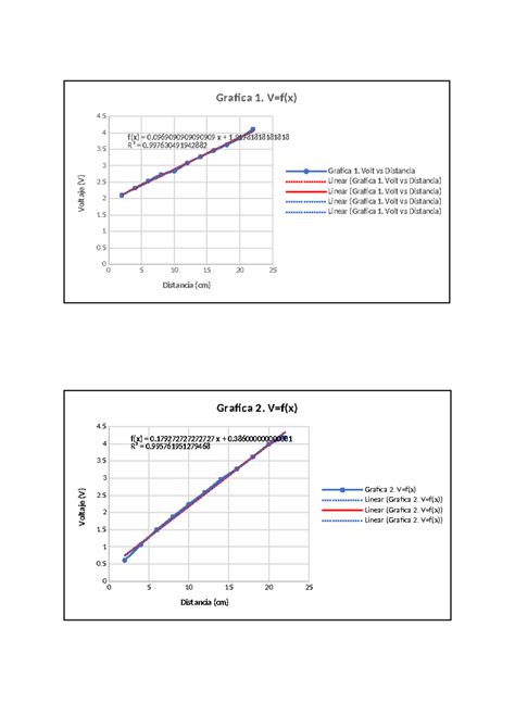 GRAFICAS DE FISICA III.docx 21.2 KB - 0 5 10 15 20 25 0 0. 1 1. 2 2. 3 ...
