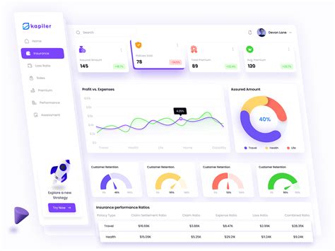 Image result for Insurance Dashboard Examples