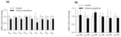 Pancreatic Islets Exhibit Dysregulated Adaptation of Insulin Secretion ...