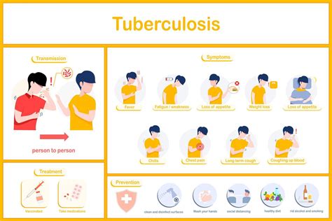 Vector illustrations Infographic of Tuberculosis sign and symptoms ...