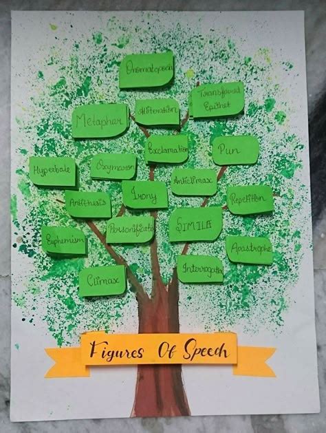 Image result for Chart Paper Projects