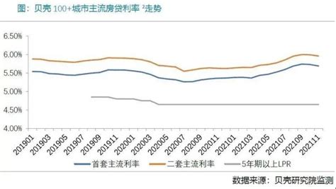 杭州房贷利率，又降了！-杭州看房网
