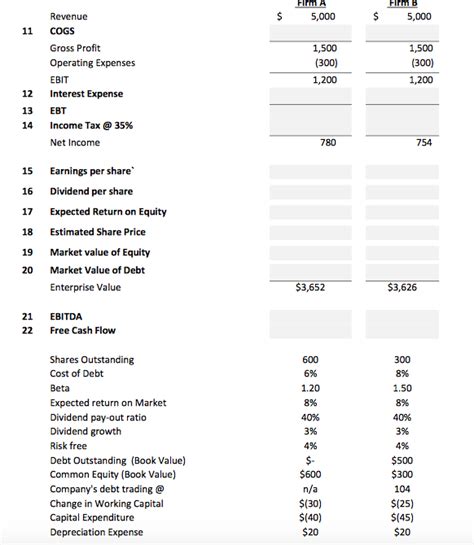 Image result for Is Cogs Operating Expense