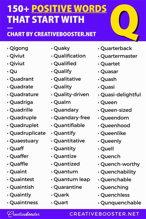 150+ Positive Words that Start with Q – CreativeBooster