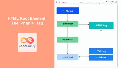 Image result for HTML Middle Element