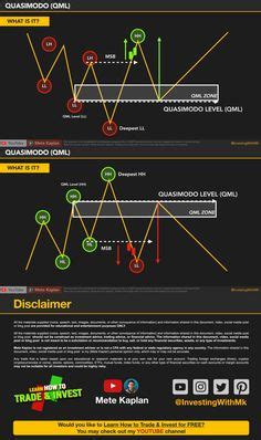 Image result for ICT QML Strategy Chart Examples