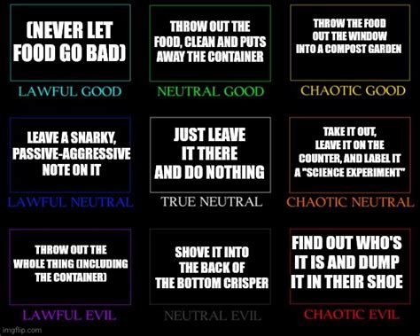 Image result for 5 Alignment Table