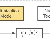 Image result for Structural Optimization