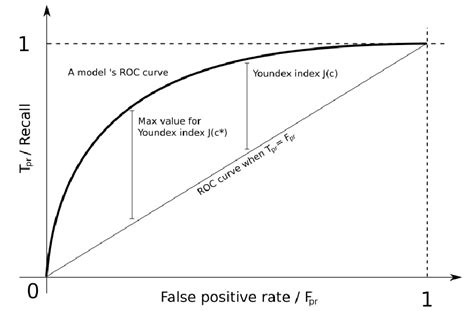 Image result for Modified Youden Chart Bio-Rad Unity