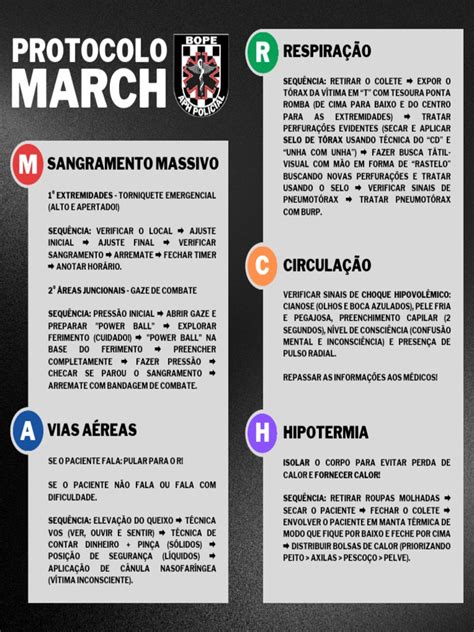 Image result for March Algorithm Card