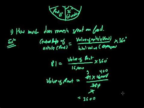 Examples on Pie Charts - Statistics, Mathematics Video Lecture - Class 9