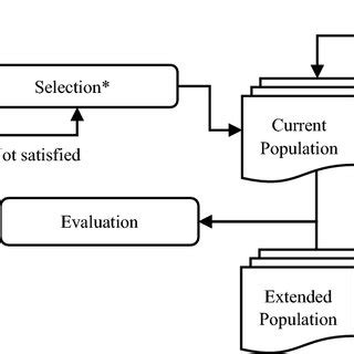 Genetic Algorithm Mdel Sample Example Step by Step 的图像结果