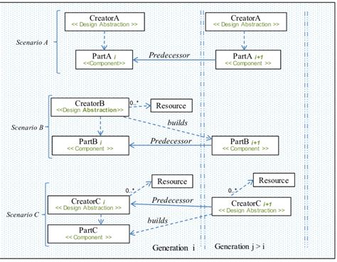 Image result for Component Creator