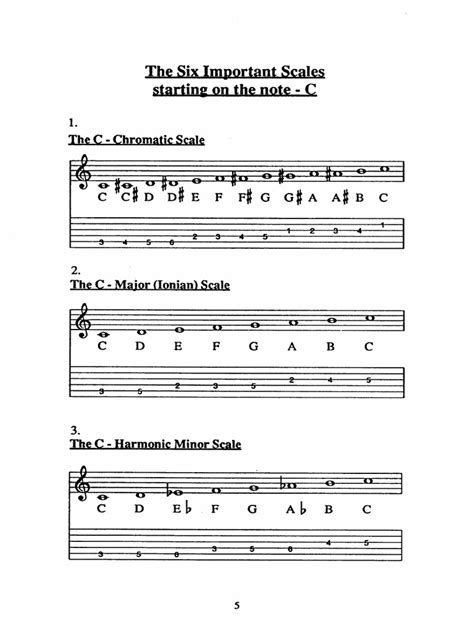 Image result for Complementary Chromatic Scale