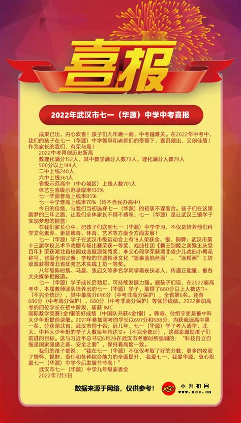 2019年武汉市11月高中六校联考成绩排名表 - 米粒妈咪