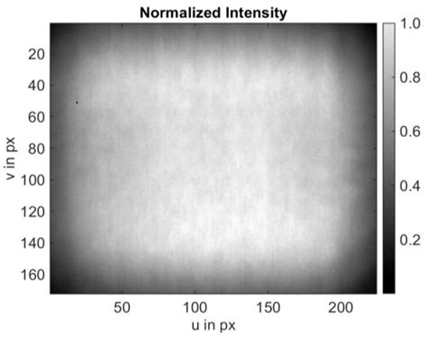 Key Parameters for Performance and Resilience Modeling of 3D Time-of ...