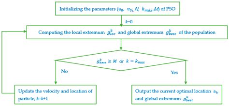 Optimal Sensor Placement Based on Eigenvalues Analysis for Sensing ...