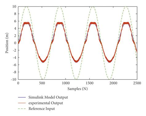 Image result for Simulink Model Output Icon