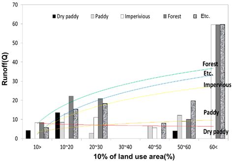 The Optimal Capacity Estimation of Nature-Based Facilities Considering ...