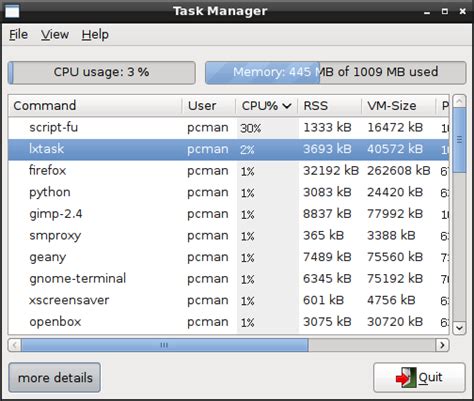 Image result for Linux Top Task Manager