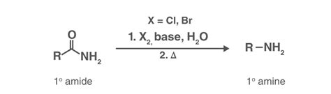 Hoffmann Bromamide Reaction Mechanism - Explanation of Hoffmann ...