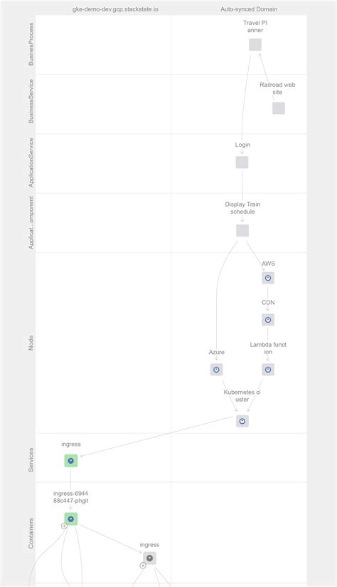Image result for Implementation Tools