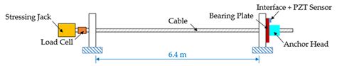 Cable Structure System Examples 的图像结果