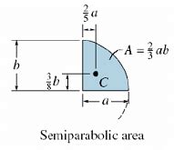 Centroid for System of Particles - Engineering Mechanics - Civil ...