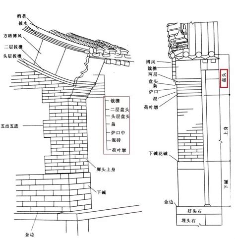 Image result for LiCoO2 Stem