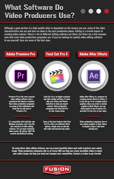 Image result for What Is the Video Processing Software