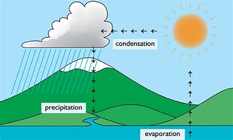 Image result for Machine High Pressure Vector Exploding