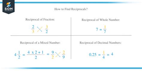 Image result for How to Add Reciprocals