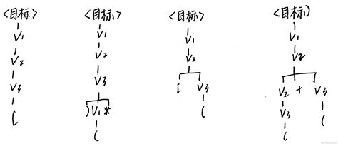 BUAA 编译作业 练习2-3 2-4 2-5_buaa编译技术作业-CSDN博客