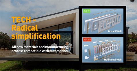 Image result for Boxabl Review