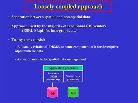 Image result for Spatial System