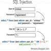 what is SQL INJECTION? - Brainly.in