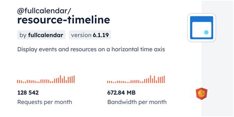 Image result for Resource Extraction Timeline