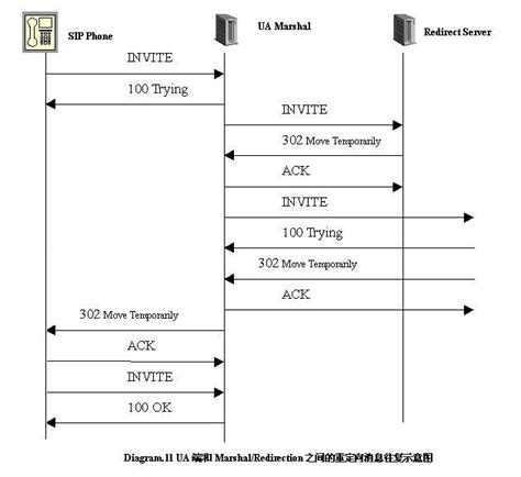 GB28181 Solution · GitHub