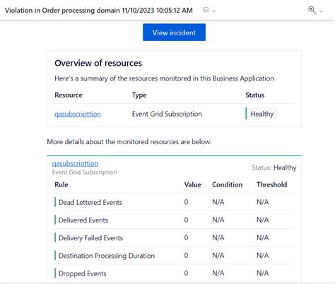 Image result for Azure Event Grid HTTP