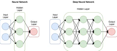 Image result for Neural Network Examples Code in Excel Format