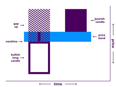 Image result for Continuous Candlestick Pattern