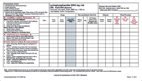 Figure 2 from Worksheets with embedded checklists support IV ...