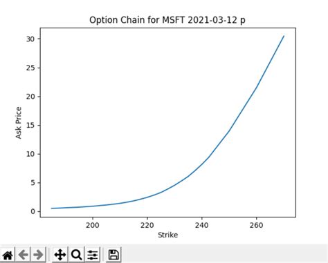 Python for Options Trading 的图像结果