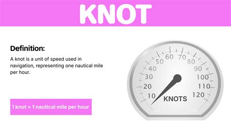 What Is a Knot Speed? Knots to mph & km/h - Click&Boat