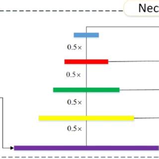 Image result for General Approach in Object Detection